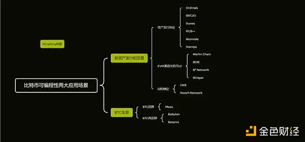 比特币生态的 Pendle？一文读懂 Master Protocol缩略图