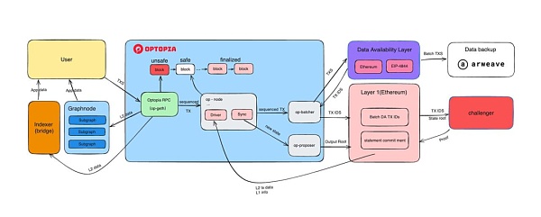 深入Optopia——AI Agent加成下的Intent-Centric Layer2落地实践