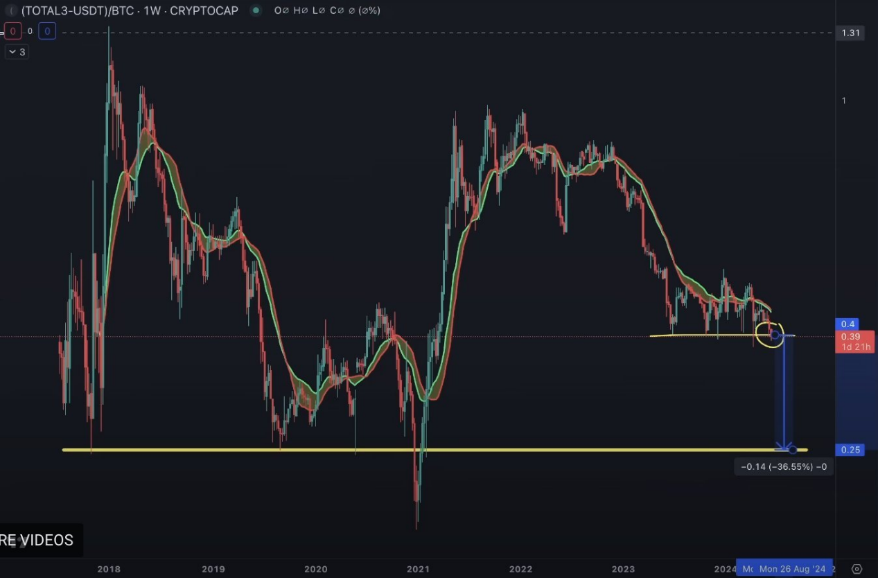 加密市场未来走势预测：BTC和ETH的主导地位将增强 post thumbnail image