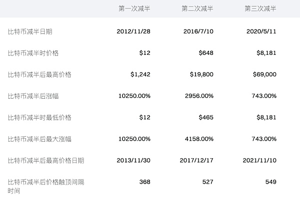 降息预期放缓、以太坊现货ETF加速获批 市场何时迎转机？