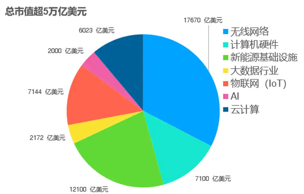 DePIN—双重曲线的叠加构建去中心化的价值网络