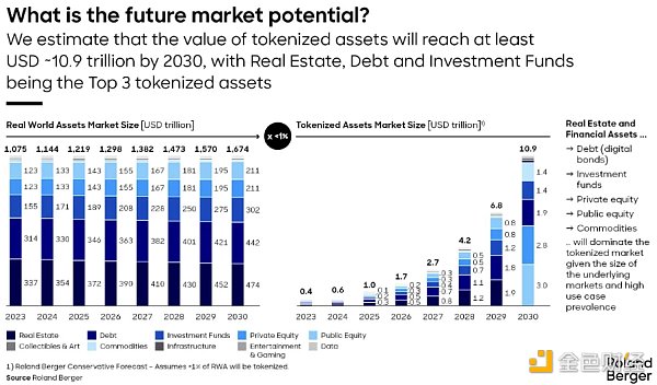 Ondo Finance研报：与贝莱德合作 连接传统金融与Web3的RWA协议 post thumbnail image