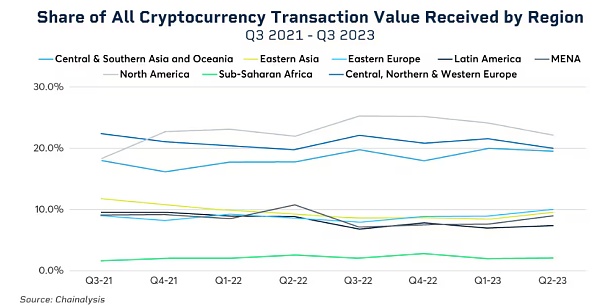 长文解析Circle在MiCA法案下合规获发行USDC和EURC资格的历史机遇和起点缩略图