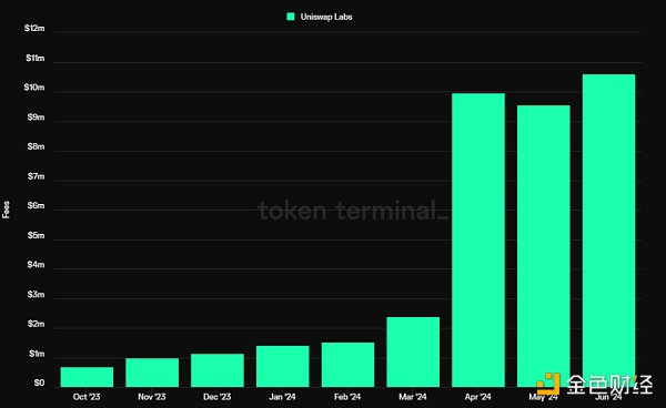 Mint Ventures：山寨币跌跌不休 是时候重新关注DeFi了