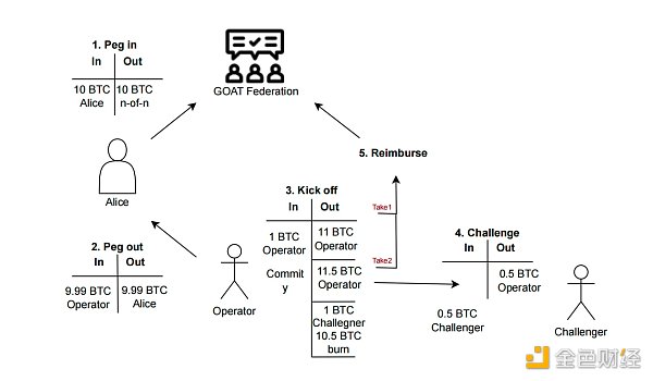 如何理解Goat Network提供的比特币原生扩展白皮书？ post thumbnail image