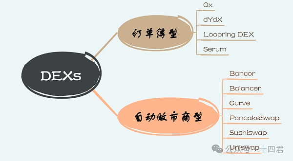 从ArtexSwap看Dex的另一种架构缩略图