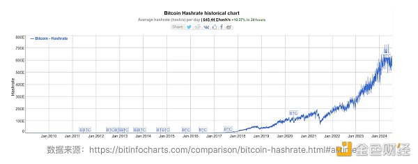 BTC真的面临安全性问题吗？