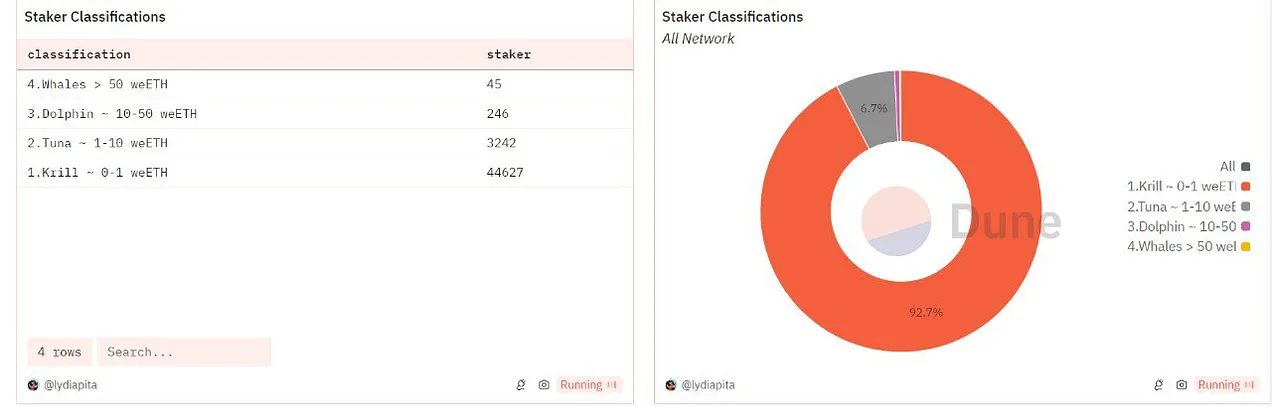 盘点8个值得关注的潜力DeFi协议