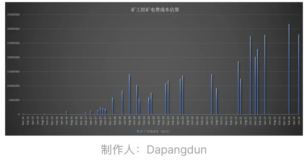 深度解析：BTC的安全模型真的被破坏了吗？