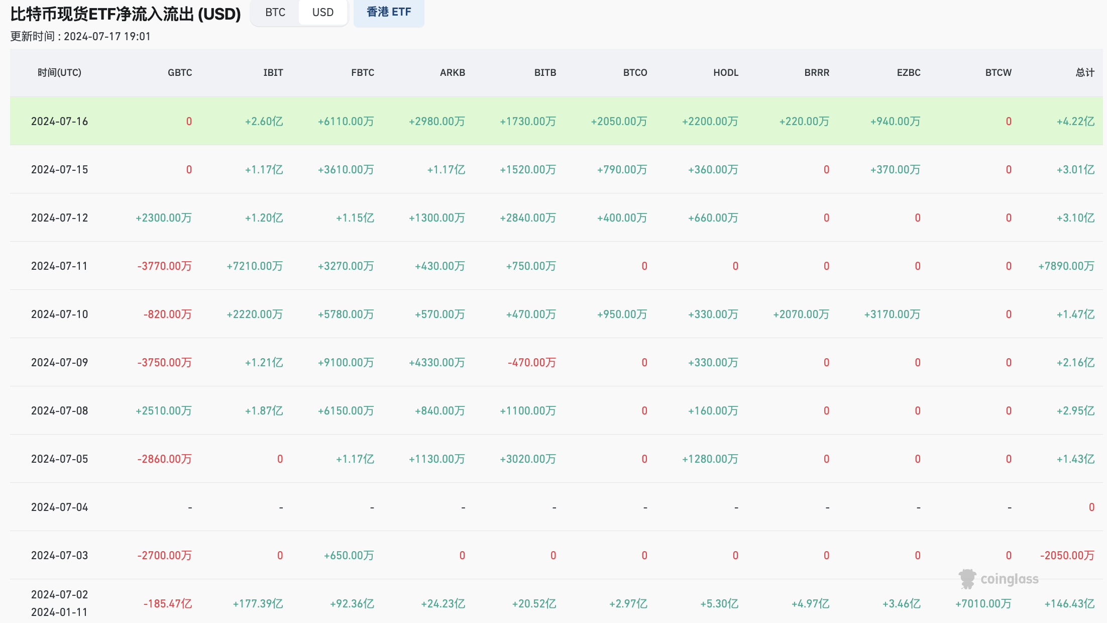 「牛回」到了什么位置？一文梳理比特币市场的多重抛压