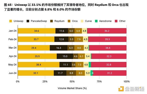 币安半年报之DeFi市场动态篇：质押、借贷、衍生品