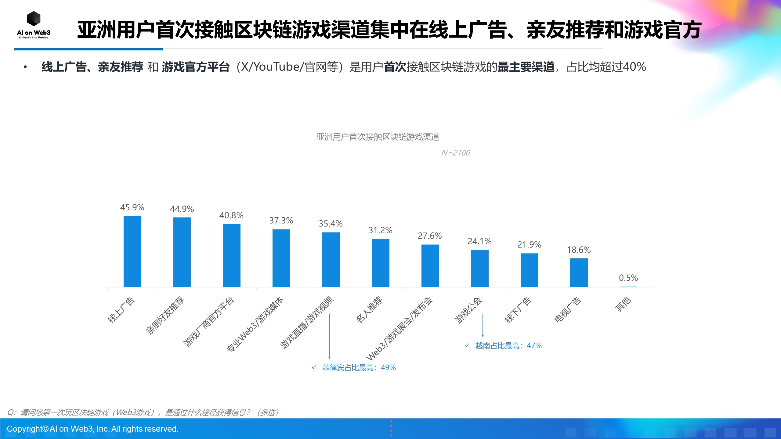 《AI on Web3：2024年上半年亚洲区块链游戏（Web3游戏）用户行为及体验偏好洞察报告》