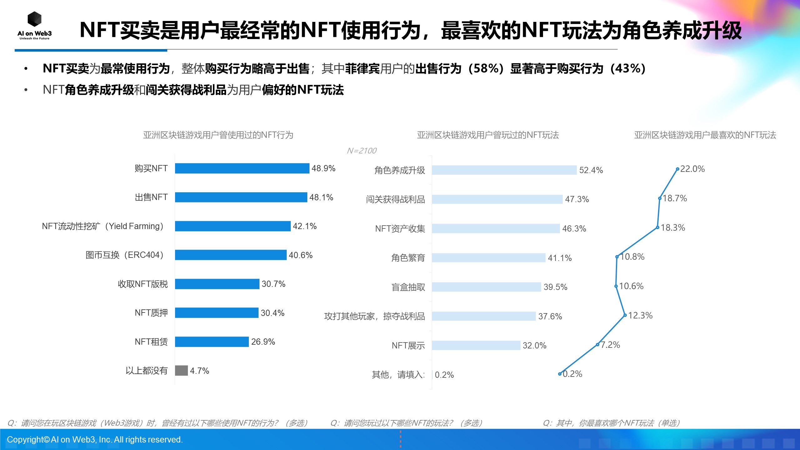 《AI on Web3：2024年上半年亚洲区块链游戏（Web3游戏）用户行为及体验偏好洞察报告》