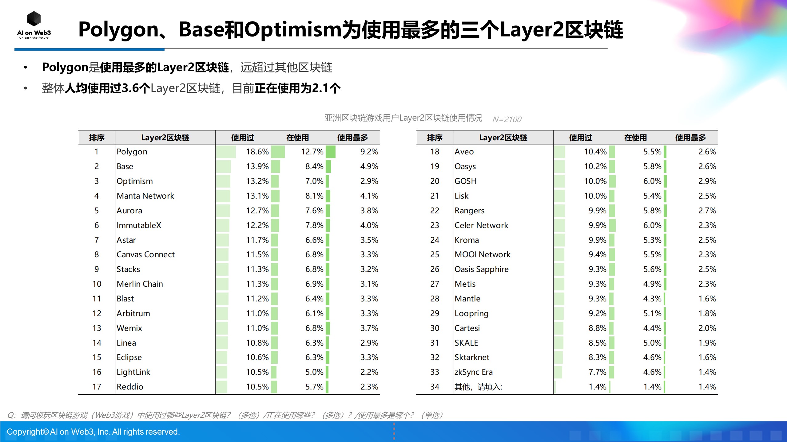 《AI on Web3：2024年上半年亚洲区块链游戏（Web3游戏）用户行为及体验偏好洞察报告》