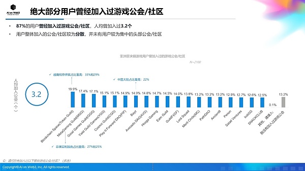 AI on Web3：2024年上半年亚洲区块链游戏（Web3游戏）用户行为及体验偏好洞察报告