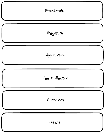 a16z：协议代币如何产生现金流？缩略图