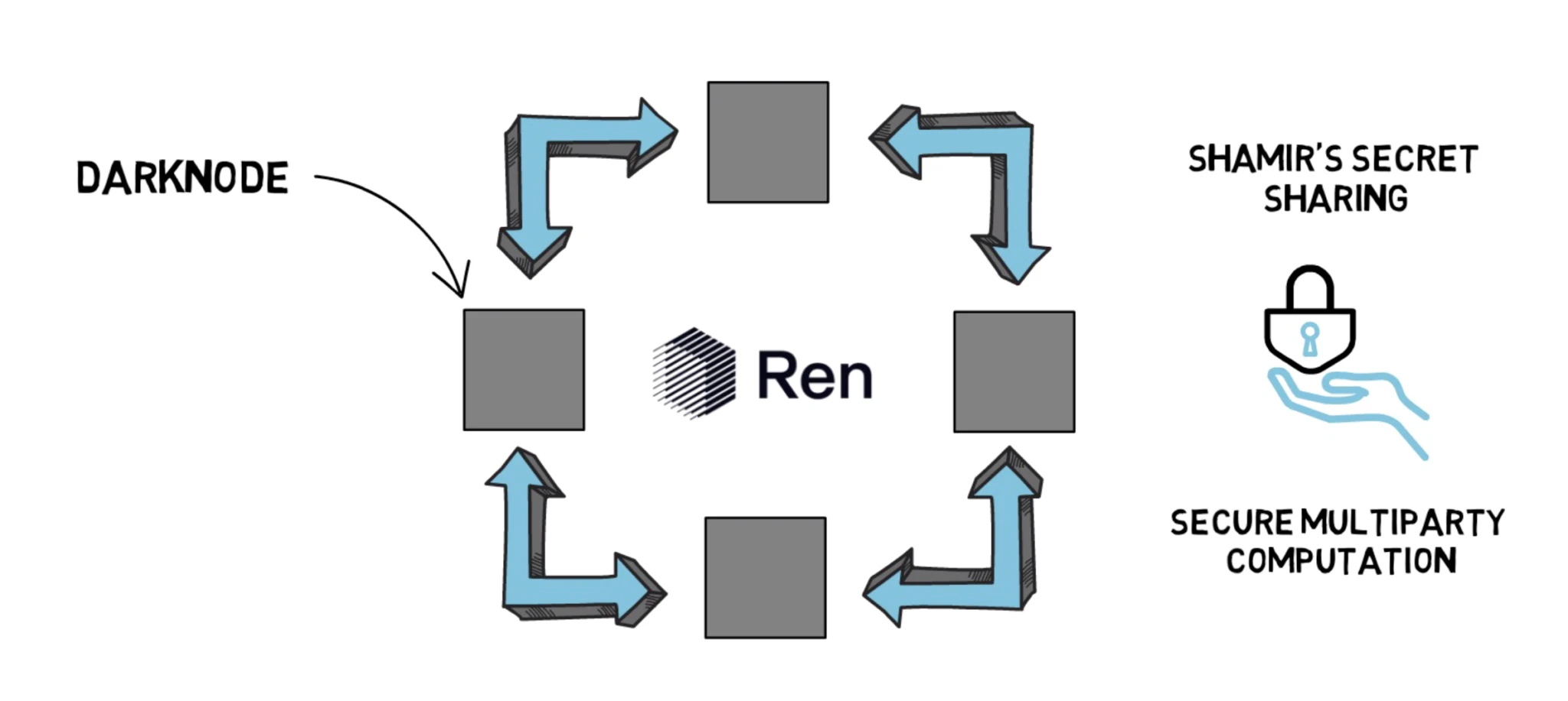 比特币终于占领了以太坊？一文了解wBTC、tBTC、renBTC和sBTC