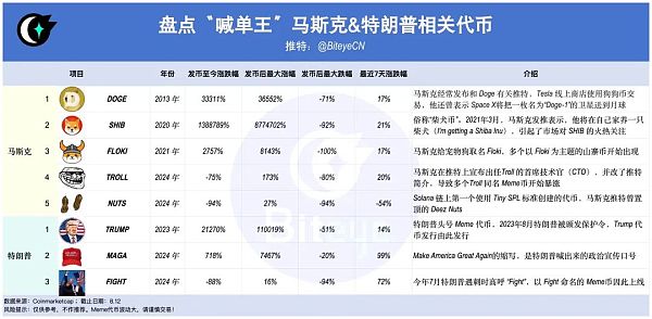 马斯克对话特朗普 泼天富贵要来了