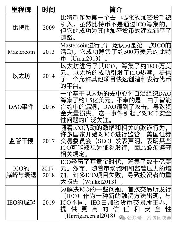 加密货币革命：重构现代金融的融资策略 post thumbnail image