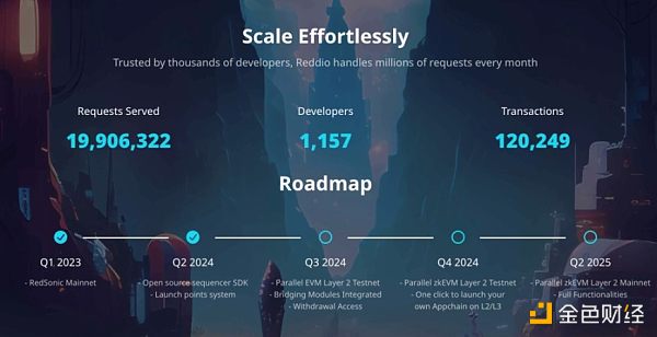 Paradigm 投资的 EVM L2 项目 Reddio 有何独特之处？