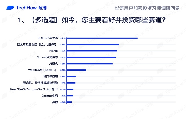 华语加密市场大调查：从交易习惯、MBTI 到热门赛道 还原真实的华语加密社区