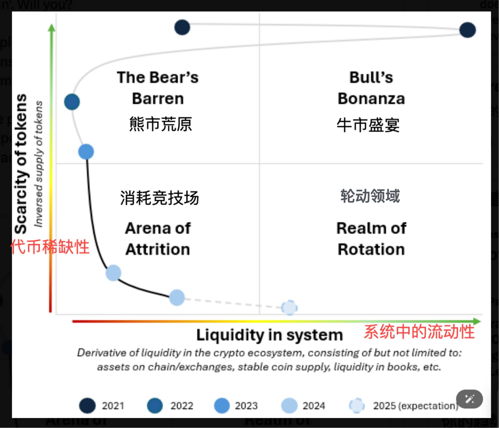 重塑投资逻辑：告别简单牛熊思维，关注宏观流动性 post thumbnail image